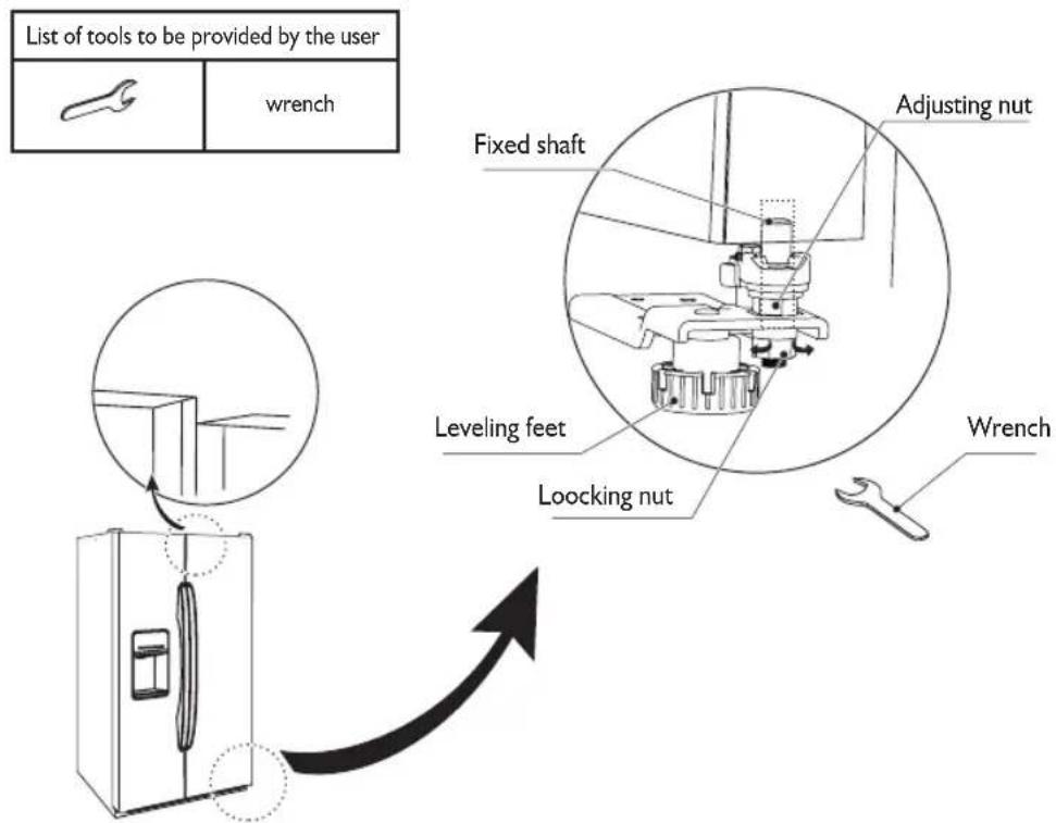 List of tools to be provided by the user wrench Fixed shaft Adjusting nut Leveling feet Loocking nut Wrench
