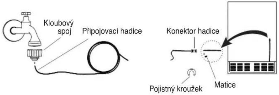 Kloubový spoj Připojovací hadice Konektor hadice Pojistný kroužek Matice