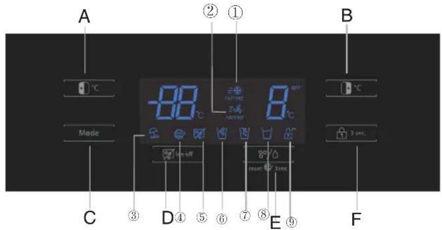 A ② ① B °C Made C ③ D ④ ⑤ ⑥ ⑦ ⑧ E ⑨ 3 sec. + - + - - - - - - - - - - - - - - - - - - - - - - - - - - - - - - - - - - - - - - - - - - - - - - - - - - - - - - - - - - - - - - - - - - - - - - - - - - - - - -
