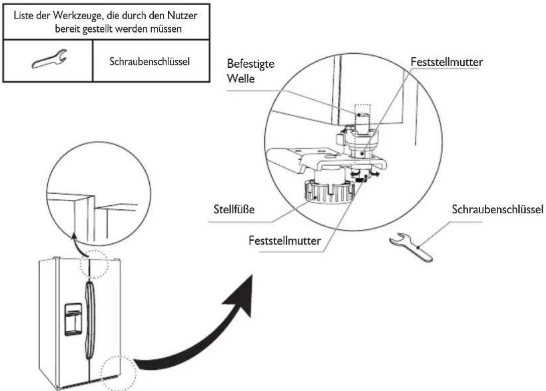 Liste der Werkzeuge, die durch den Nutzer bereit gestellt werden müssen Schraubenschlüssel Befestigte Welle Feststellmutter Stellfüße Feststellmutter Schraubenschlüssel