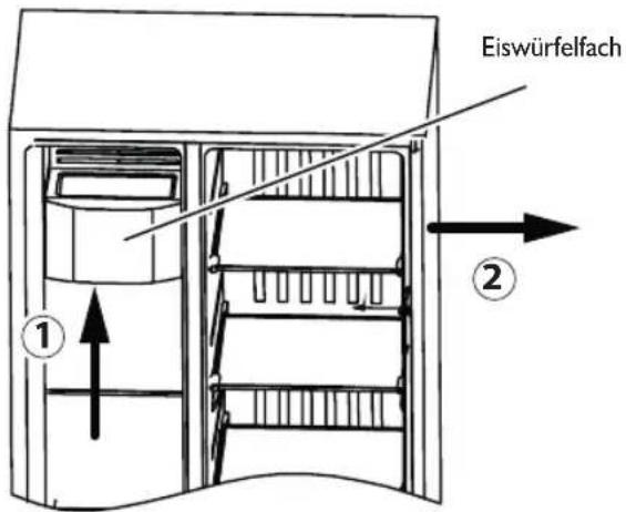 Eiswürfelfach ① ②