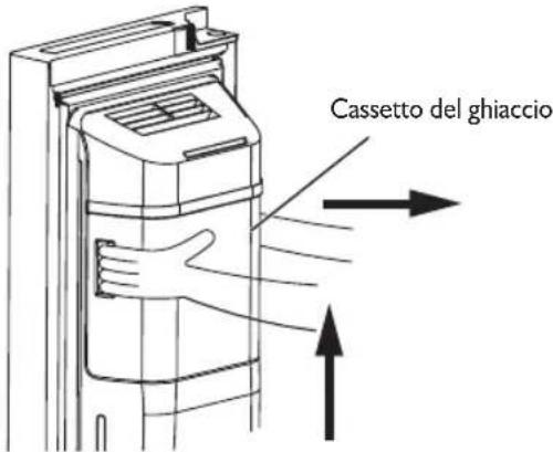 Cassetto del ghiaccio