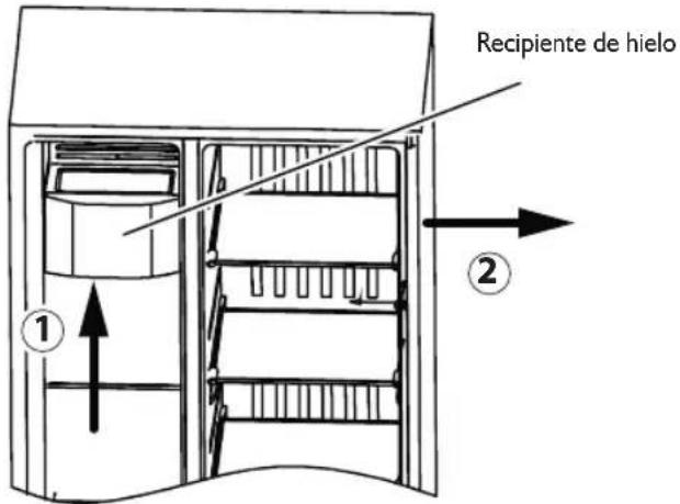 Recipiente de hielo ① ②