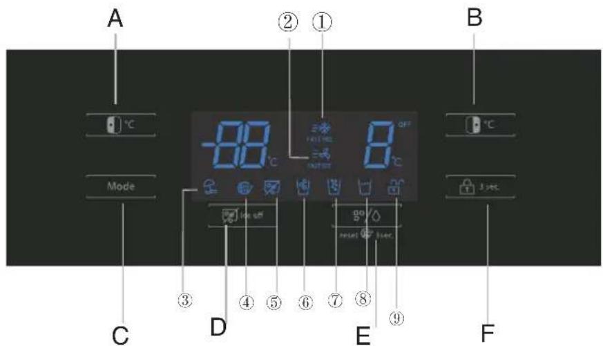 A ② ① Mode C D E B ③ ④ ⑤ ⑥ ⑦ ⑧ ⑨ cool off reset user OFF FULL RED OUTPUT RED 3.5°C F