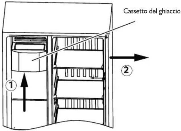 Cassetto del ghiaccio ① ②