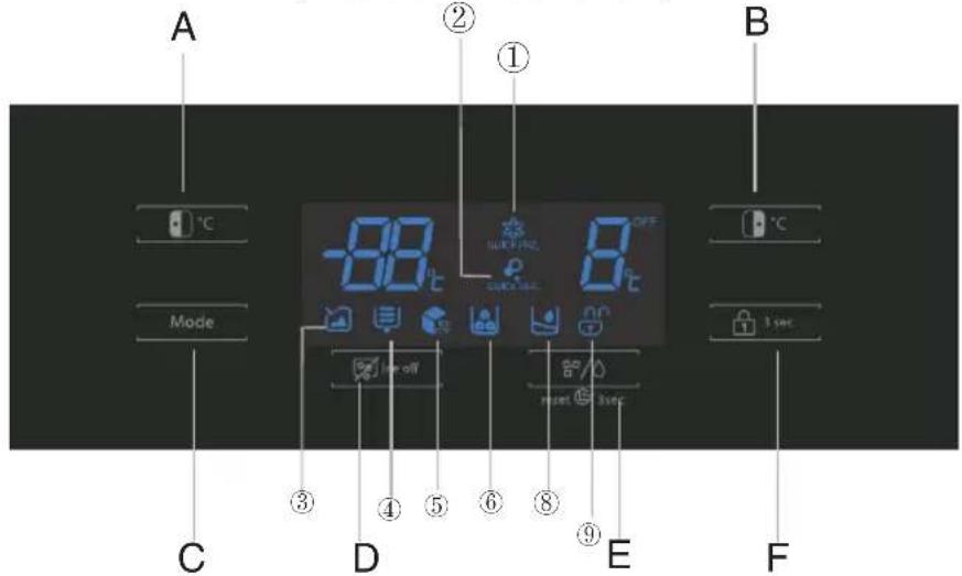 A ② ① B °C Mode -88°C 600 MHz 600 MHz 3 sec ③ ④ ⑤ ⑥ ⑧ ⑨ C D E F