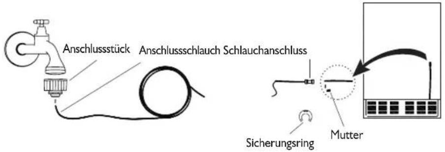 Anschlussstück Anschlussschlauch Schlauchanschluss Sicherungsring Mutter