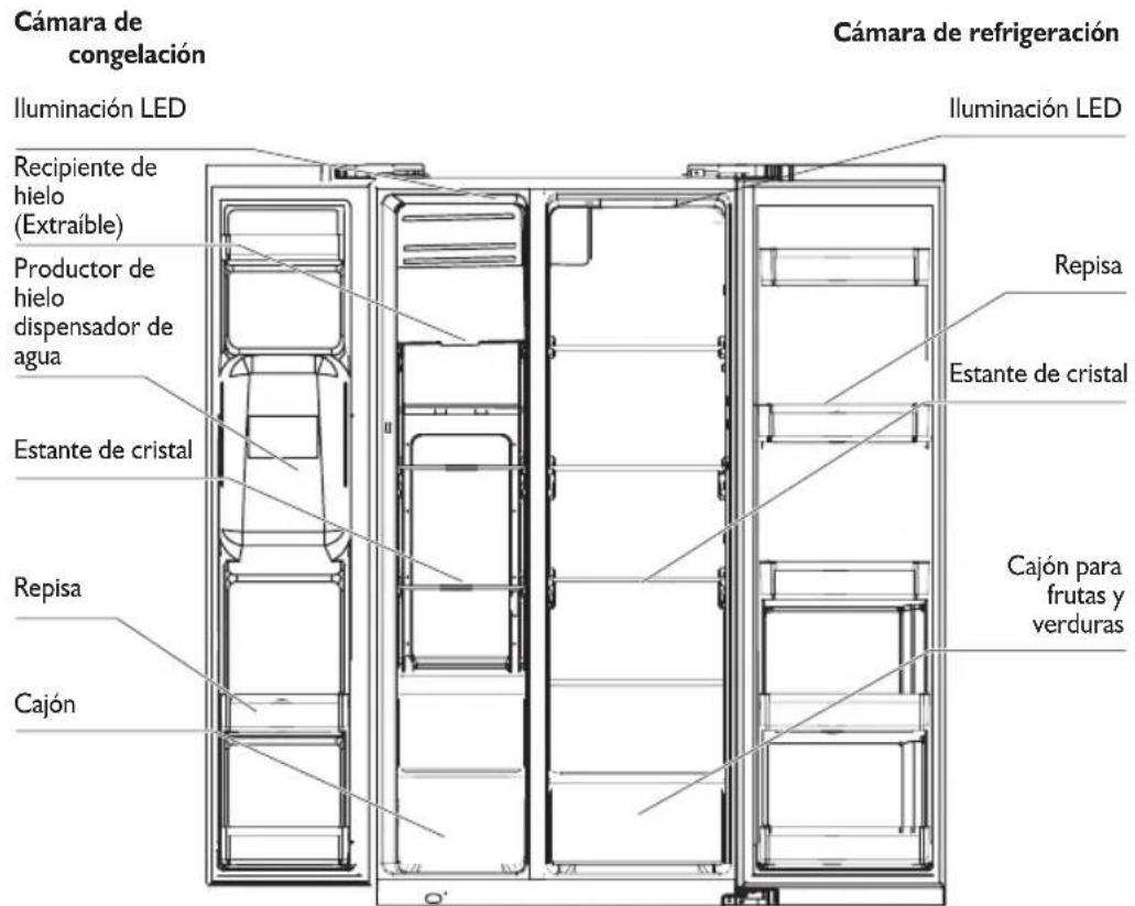 Cámara de congelación Iluminación LED Recipiente de hielo (Extraíble) Productor de hielo dispensador de agua Estante de cristal Repisa Cajón Cámara de refrigeración Iluminación LED Repisa Estante de cristal Cajón para frutas y verduras