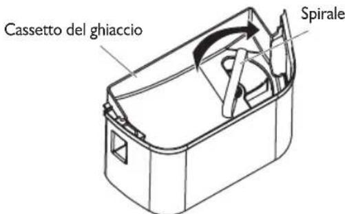 Cassetto del ghiaccio Spirale