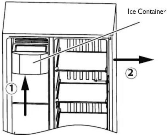 Ice Container ① ②