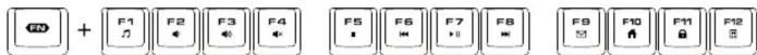 Cougar Core - KEY SHORTCUTS - 1