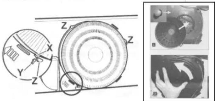 Technical diagram of a mechanical device with labeled components (X, Y, Z) and two inset images showing internal components.
