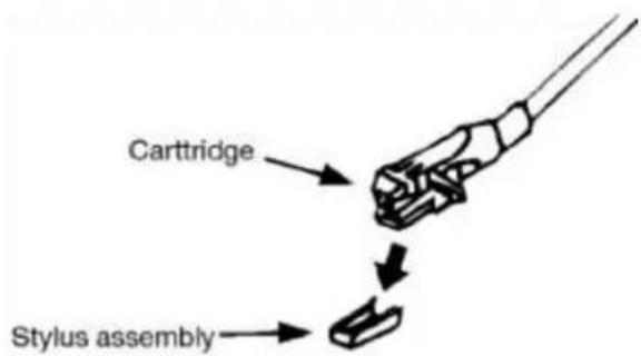Carttridge Stylus assembly