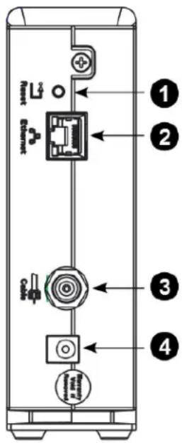 Diagram of a device rear panel with labeled ports and connectors, showing numbered parts for identification.