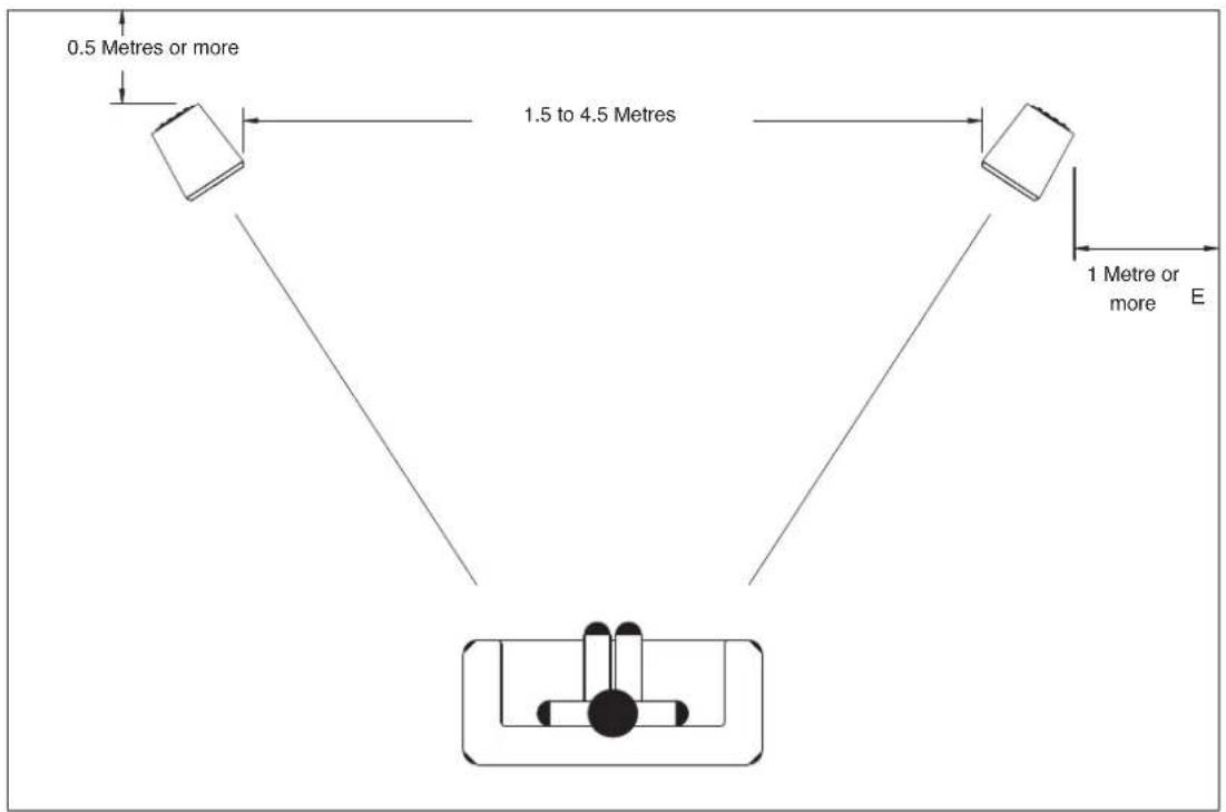 0.5 Metres or more 1.5 to 4.5 Metres 1 Metre or more E