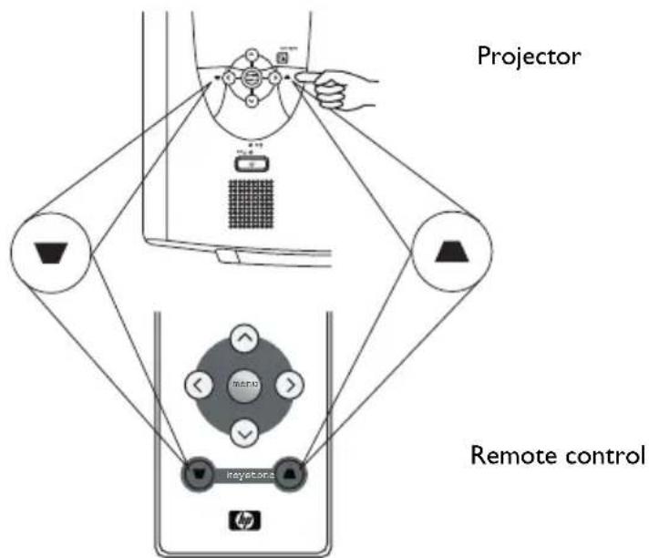 graph TD A["Projector"] --> B["Remote control"] B --> C["Camera"] C --> D["Camera"] D --> E["Camera"] E --> F["Camera"] F --> G["Camera"] G --> H["Camera"] H --> I["Camera"] I --> J["Camera"] J --> K["Camera"] K --> L["Camera"] L --> M["Camera"] M --> N["Camera"] N --> O["Camera"] O --> P["Camera"]…