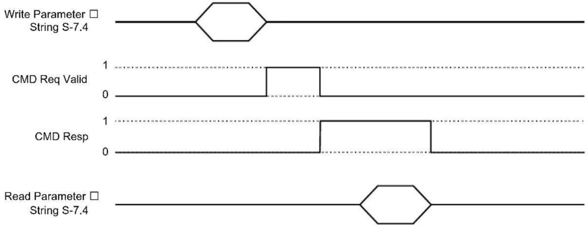 IFM AC6003 - Procedure: Sending acyclic command to the IO-Link master - 1