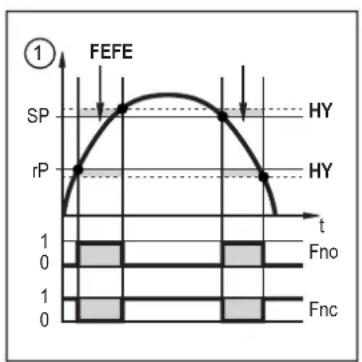 IFM ZZ0432 - Flow rate monitoring (flow meter) - 1