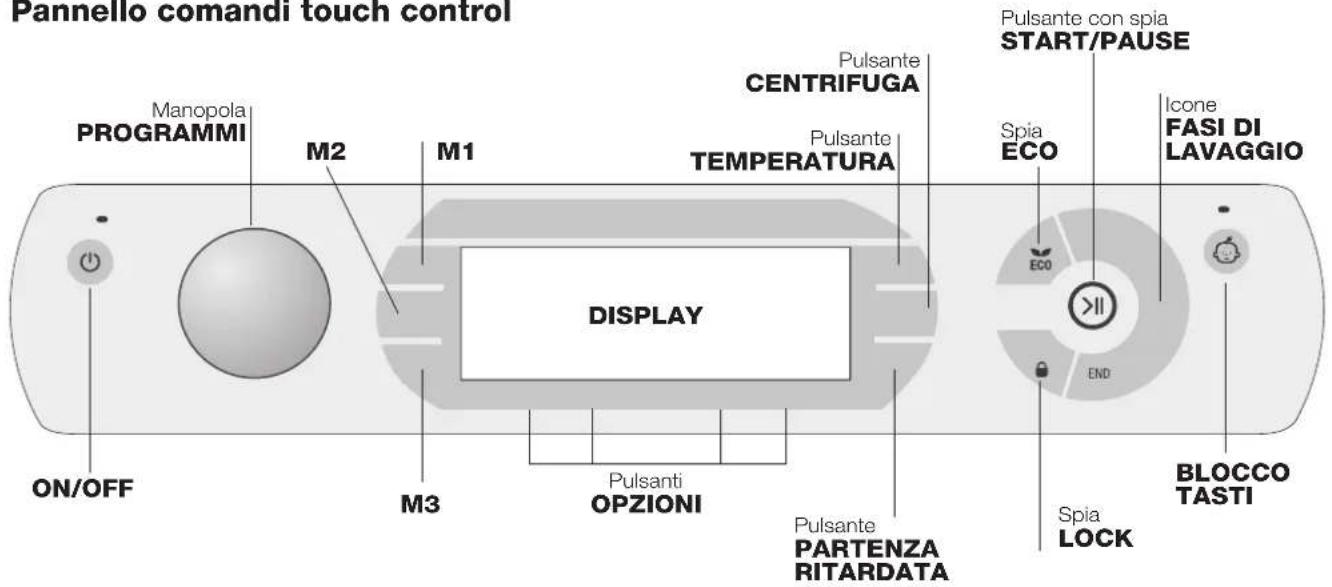 Pannello comandi touch control Manopola PROGRAMMI M2 M1 Pulsante CENTRIFUGA Pulsante TEMPERATURA Pulsante SPIA START/PAUSE Spia ECO Icone FASI DI LAVAGGIO ON/OFF M3 DISPLAY Pulsanti OPZIONI Pulsante PARTENZA RITARDATA Spia LOCK BLOCCO TASTI