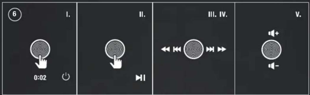 6 I. 0:02 II. H1 III. IV. V.