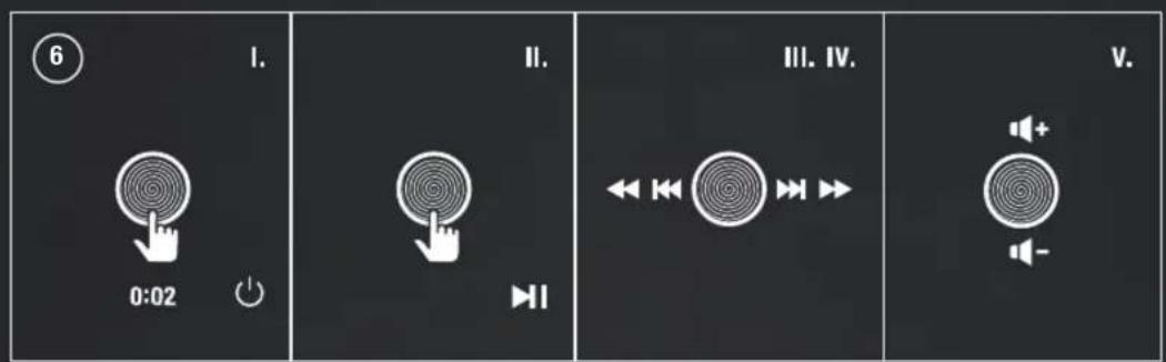 6 I. 0:02 II. III. IV. V.