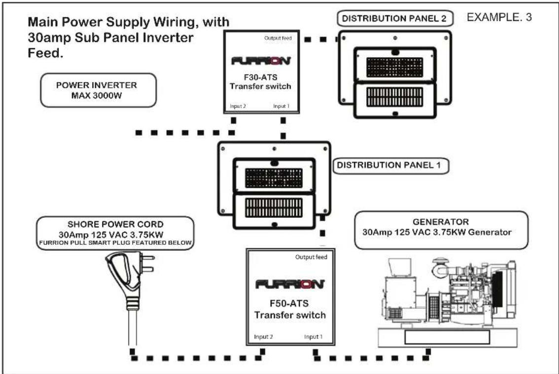 Furrion F30-ATS - INSTALLING YOUR F30-ATS: - 3