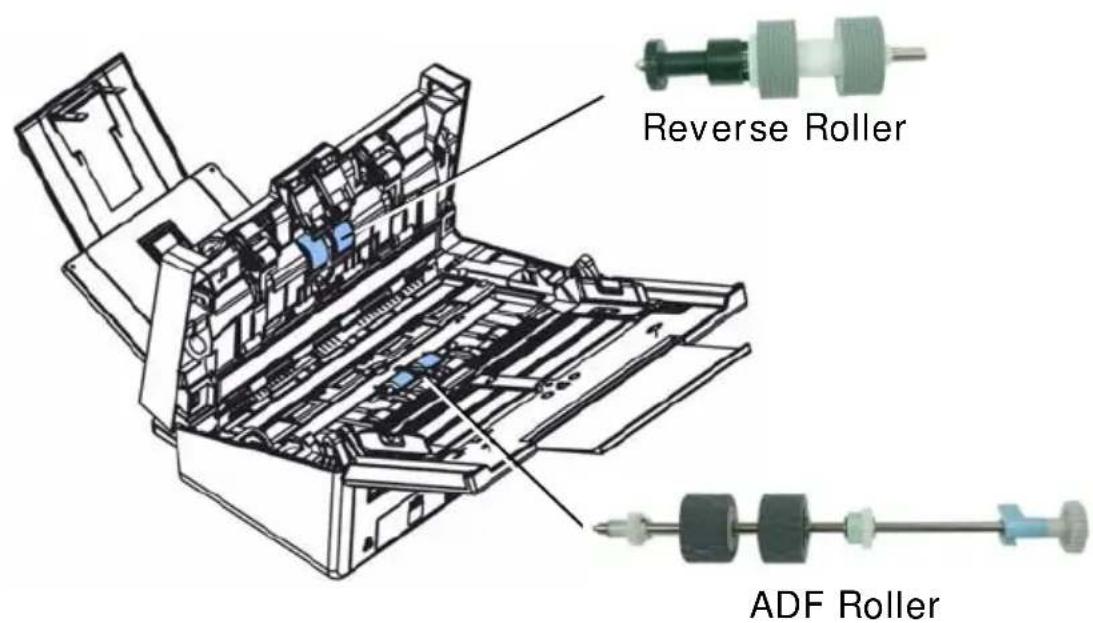 Reverse Roller ADF Roller