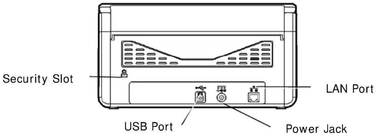 Security Slot LAN Port USB Port Power Jack
