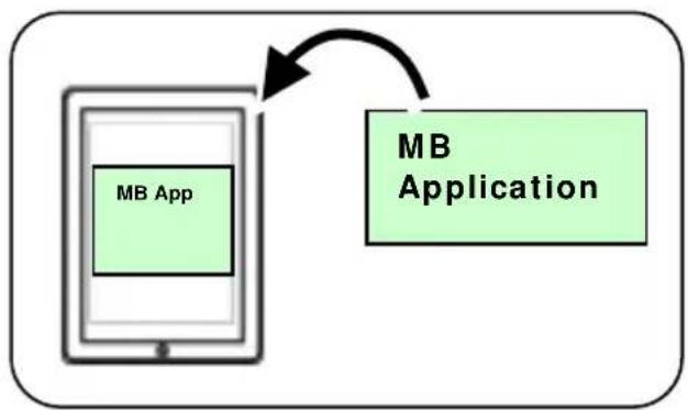 graph TD A["MB App"] -->|Interaction Arrow| B["MB Application"]