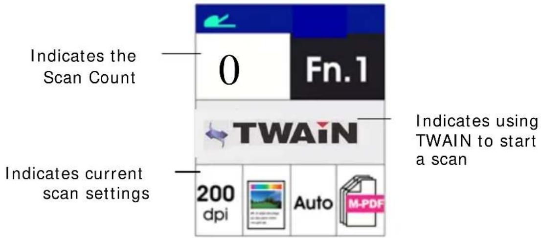 Indicates the Scan Count 0 Fn.1 TWAIN Indicates using TWAIN to start a scan Indicates current scan settings 200 dpi Auto M-PDF