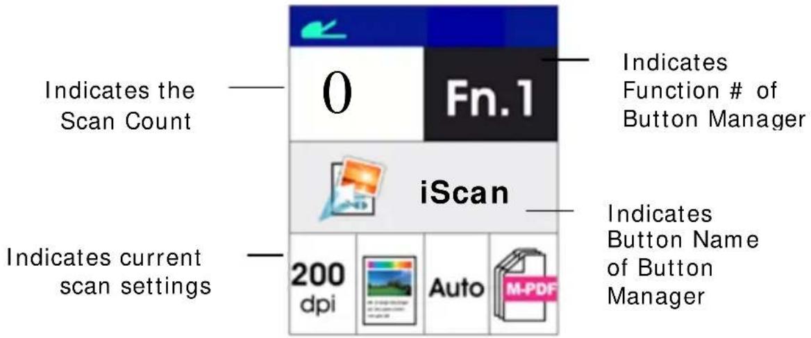Indicates the Scan Count 0 Fn.1 iScan Indicates Function # of Button Manager Indicates Button Name of Button Manager Indicates current scan settings 200 dpi Auto M-PDF