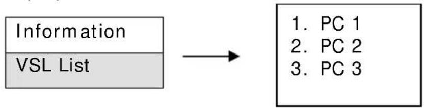 graph LR A["Information"] --> B["PC 1"] A --> C["PC 2"] A --> D["PC 3"] E["VSL List"] --> B