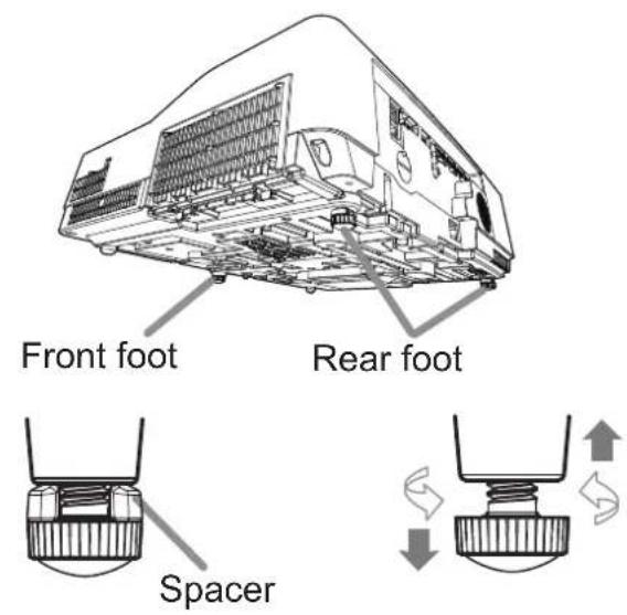 Front foot Rear foot Spacer
