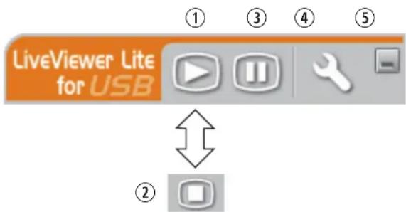 LiveViewer Lite for USB ① ③ ④ ⑤ ②