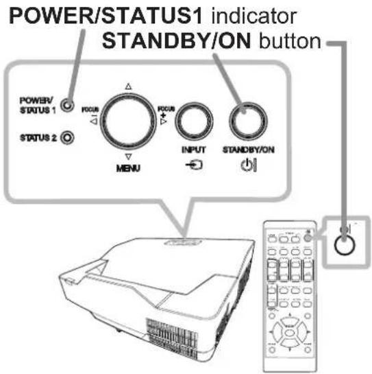 POWER/STATUS1 indicator STANDBY/ON button POWER/STATUS 1 STATUS 2 FOCUS FOCUS MENU INPUT STANDBY/ON