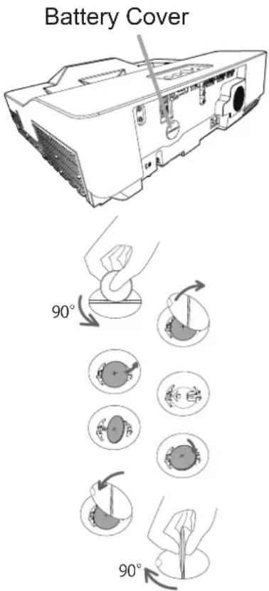 Battery Cover 90° 90°
