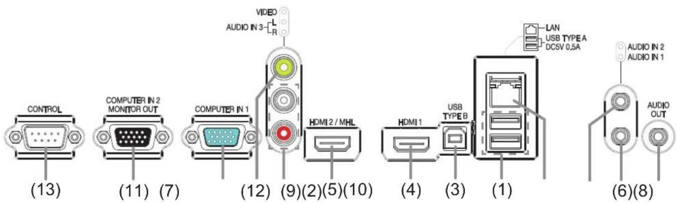 MAXELL MP-AW3001 - Ports (10 \~ 15) - 1