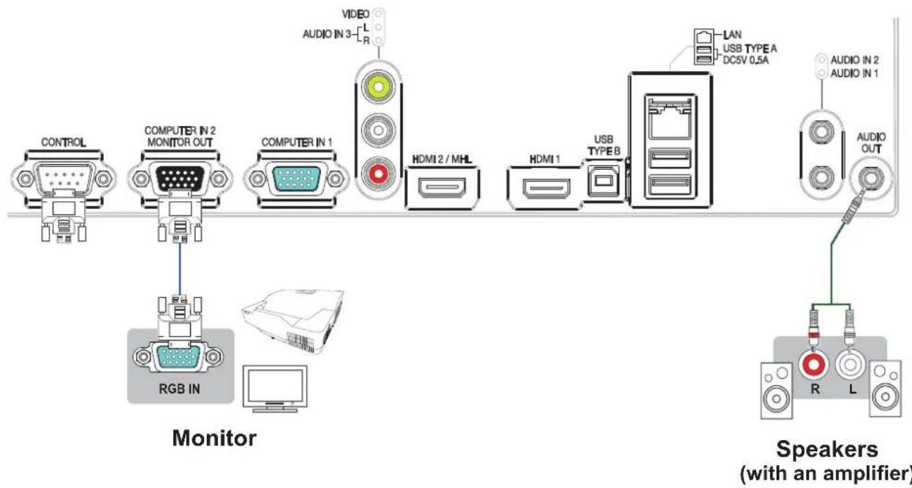 graph LR A["CONTROL"] --> B["Monitor"] C["COMPUTER IN 2 MONITOR OUT"] --> B D["COMPUTER IN 1"] --> B E["RGB IN"] --> B F["HDMI 2 / MHL"] --> G["HDMI 1"] H["USB TYPE B"] --> I["Speaker"] J["VIDEO AUDIO IN 3 L R"] --> K["Speaker (with an amplifier)"] L["LAN USB TYPE A DC5V 0.5A"] --> K M["AUDIO IN 2 A…