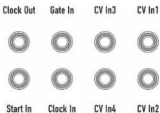 Clock Out Gate In CV In3 CV In1 Start In Clock In CV In4 CV In2