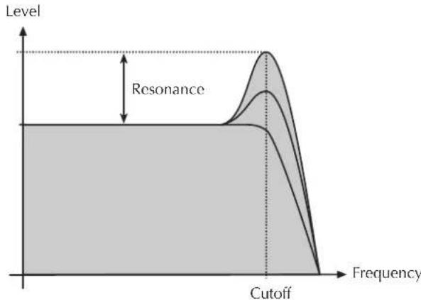 WALDORF Iridium - Appendix - 2