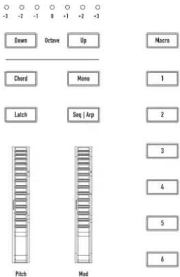 -3 -2 -1 0 +1 +2 +3 Down Octave Up Macro Chord Mono 1 Latch Seq | Arp 2 Pitch Mod 3 4 5 6