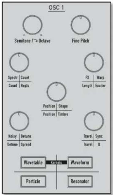 OSC 1 Semitone / ~ Octave Fine Pitch Spectr Count Count Repts FX Warp Length Exciter Position Shape Position Timbre Noisy Detune Delune Spread Travel Sync Travel Q Wavetable Kernels Waveform Particle Resonator