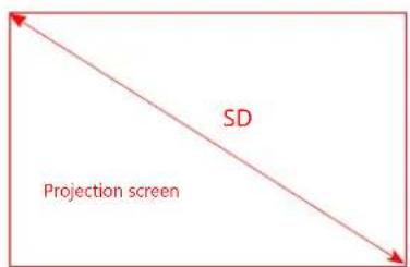 SD. Projection screen.