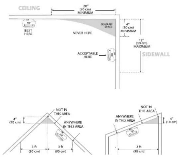 X-Sense XS01-WR - Alarm Test - 2