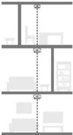Architectural floor plan diagram showing three floors with windows and a central vertical dashed line (no text or labels)