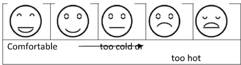Comfortable — too cold or too hot