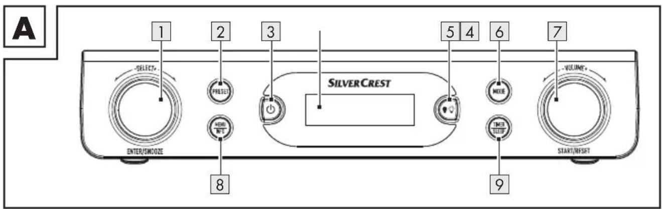 A 1 2 3 5 4 6 7 -SELECT* Preset SILVERCREST MODE TIME START/RESET ENTER/SINCODE 8 9