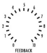 Chandler Germ 500 MKII - Controls and Features - 2
