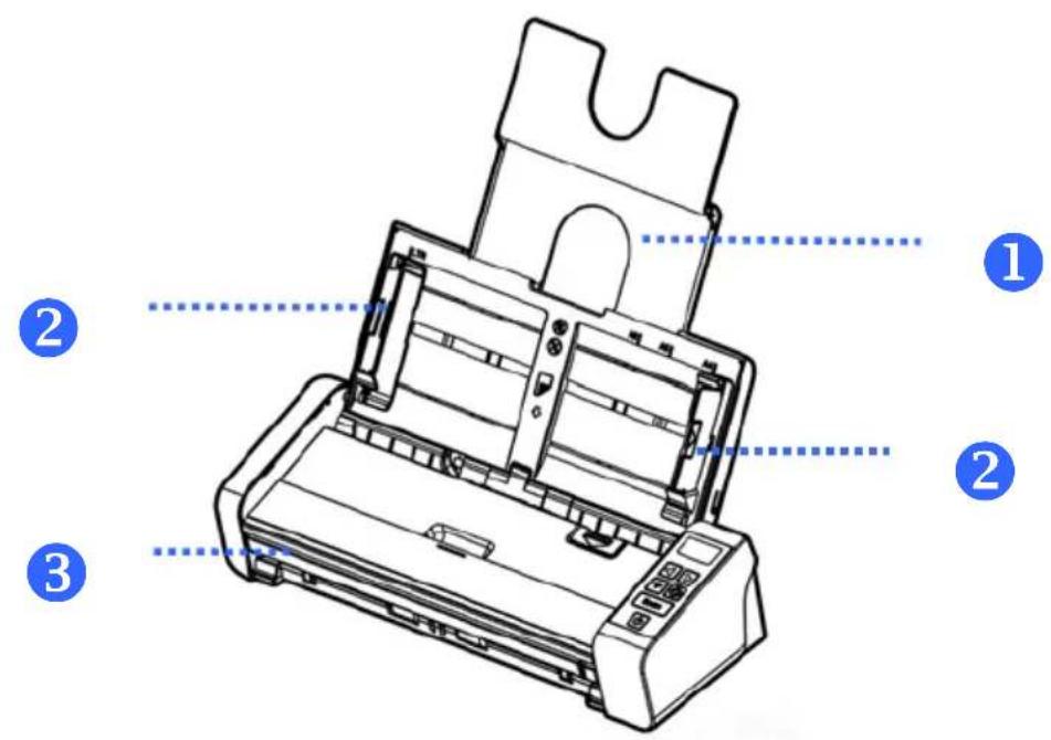 Diagram of a printer with numbered parts labeled ①, ②, and ③ indicating different components.