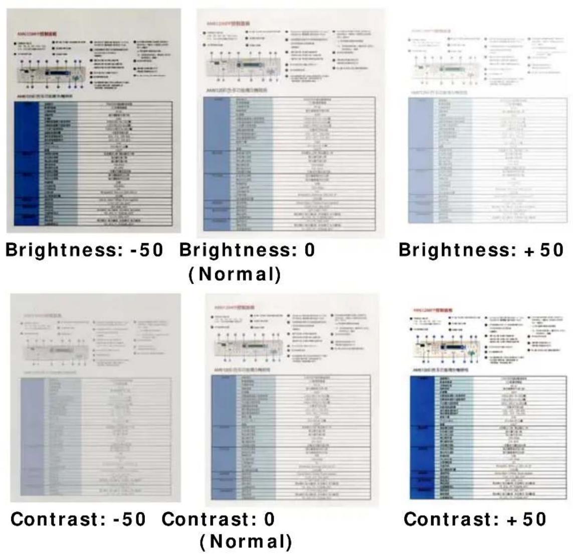 AVISION AD215W - Document Type: Choice: Normal, Photo, Document - 7
